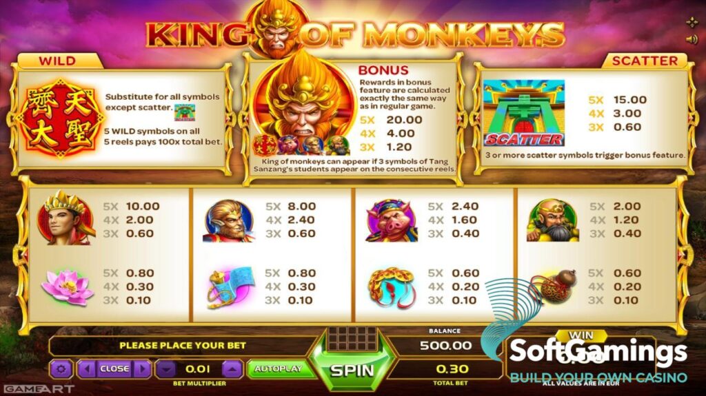 สัญลักษณ์ และอัตราจ่ายเงินรางวัลสล็อต Monkey King