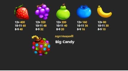 สัญลักษณ์ และอัตราจ่ายเงินรางวัลสล็อต Candy Bonanza