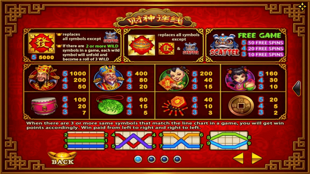 ฟีเจอร์พิเศษภายในเกม Lucky God Progressive