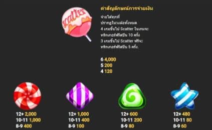 ฟรีสปิน ฟีเจอร์พิเศษของเกม Candy Bonanza