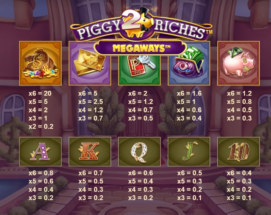 สัญลักษณ์และอัตราการจ่ายเงินรางวัลใน Piggy Riches 2 MegaWays