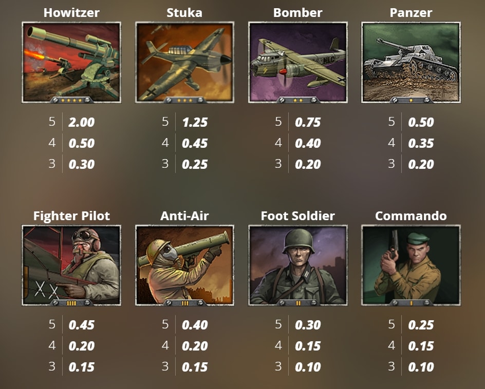 สัญลักษณ์และอัตราการจ่ายเงินรางวัลใน D-Day