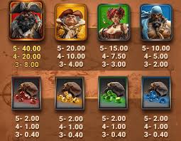 สัญลักษณ์ภายในเกม Epic Treasure 2