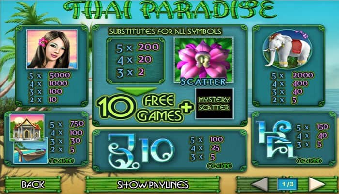 สัญลักษณ์ และอัตราจ่ายเงินรางวัลสล็อต Thai Paradise