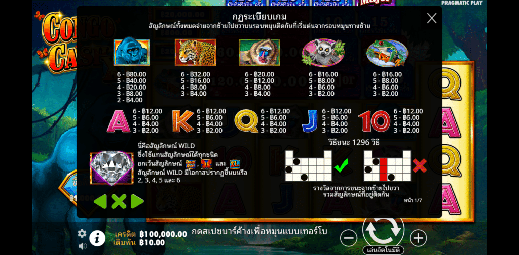 สัญลักษณ์และอัตราการจ่ายเงินรางวัลใน Congo Cash XL